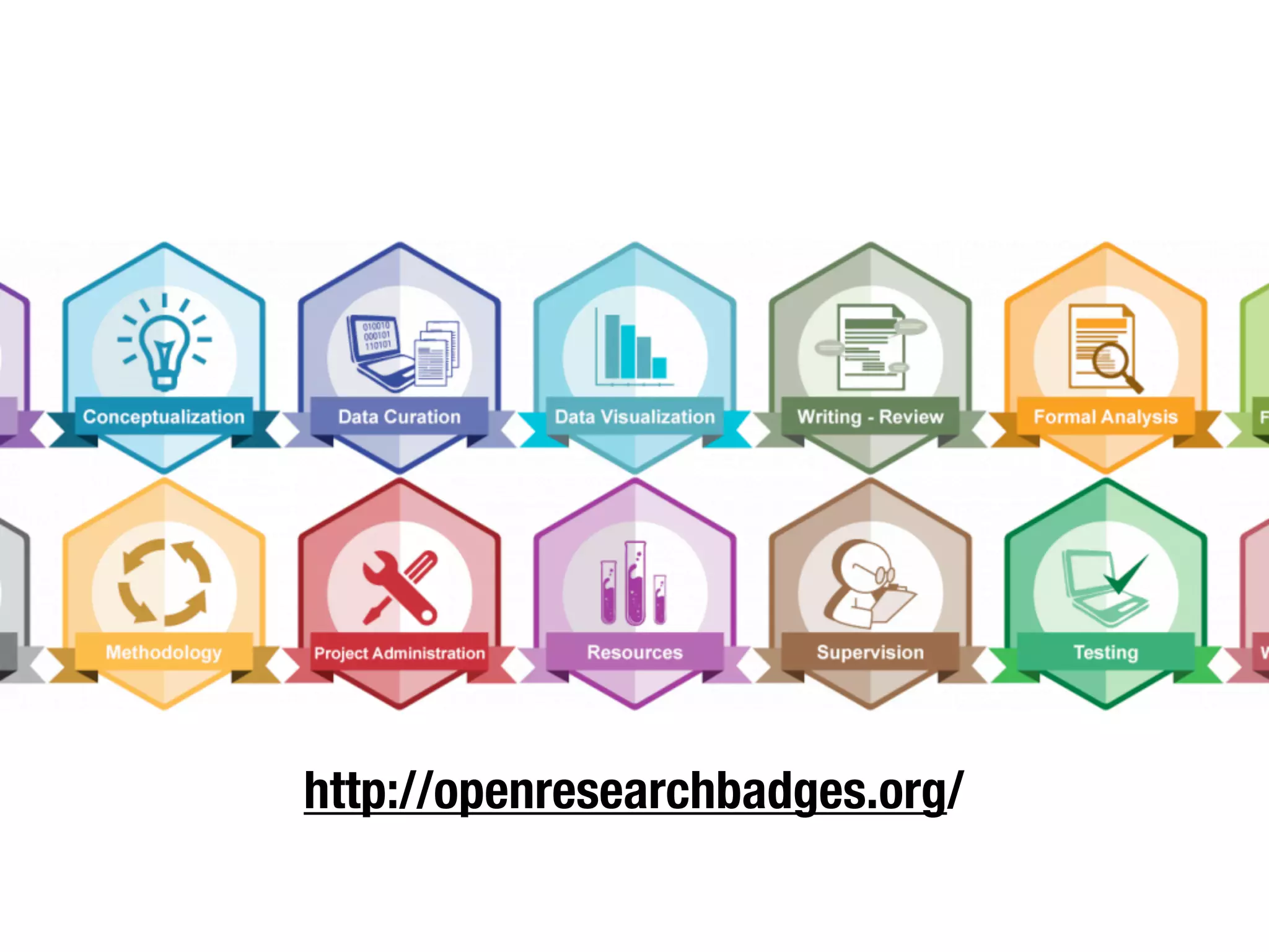 http://openresearchbadges.org/
 