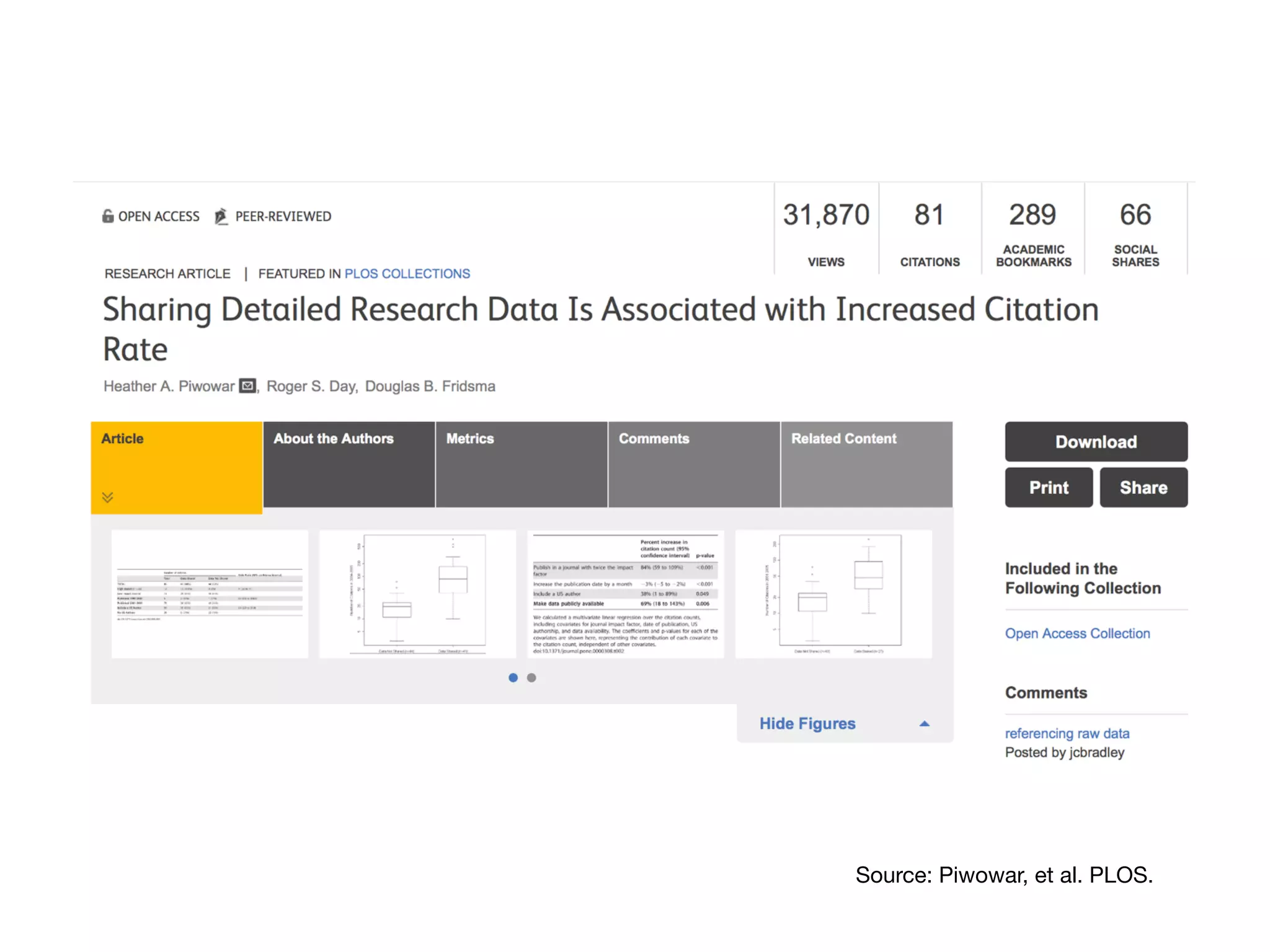 Source: Piwowar, et al. PLOS.
 