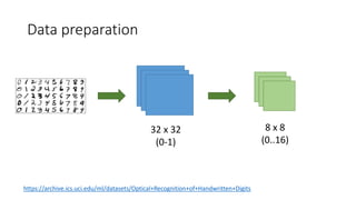 Data preparation
32 x 32
(0-1)
8 x 8
(0..16)
https://archive.ics.uci.edu/ml/datasets/Optical+Recognition+of+Handwritten+Digits
 