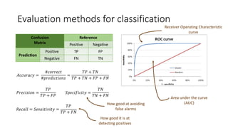 Evaluation methods for classification
Confusion
Matrix
Reference
Positive Negative
Prediction
Positive TP FP
Negative FN TN
Receiver Operating Characteristic
curve
Area under the curve
(AUC)
𝐴𝑐𝑐𝑢𝑟𝑎𝑐𝑦 =
#𝑐𝑜𝑟𝑟𝑒𝑐𝑡
#𝑝𝑟𝑒𝑑𝑖𝑐𝑡𝑖𝑜𝑛𝑠
=
𝑇𝑃 + 𝑇𝑁
𝑇𝑃 + 𝑇𝑁 + 𝐹𝑃 + 𝐹𝑁
𝑃𝑟𝑒𝑐𝑖𝑠𝑖𝑜𝑛 =
𝑇𝑃
𝑇𝑃 + 𝐹𝑃
𝑅𝑒𝑐𝑎𝑙𝑙 = 𝑆𝑒𝑛𝑠𝑖𝑡𝑖𝑣𝑖𝑡𝑦 =
𝑇𝑃
𝑇𝑃 + 𝐹𝑁
𝑆𝑝𝑒𝑐𝑖𝑓𝑖𝑐𝑖𝑡𝑦 =
𝑇𝑁
𝑇𝑁 + 𝐹𝑁
How good at avoiding
false alarms
How good it is at
detecting positives
 