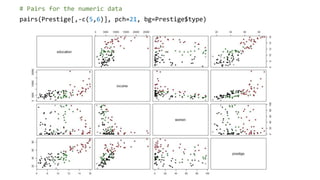 # Pairs for the numeric data
pairs(Prestige[,-c(5,6)], pch=21, bg=Prestige$type)
 