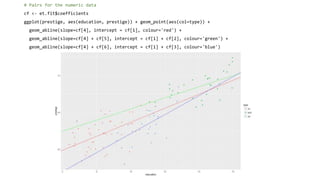 # Pairs for the numeric data
cf <- et.fit$coefficients
ggplot(prestige, aes(education, prestige)) + geom_point(aes(col=type)) +
geom_abline(slope=cf[4], intercept = cf[1], colour='red') +
geom_abline(slope=cf[4] + cf[5], intercept = cf[1] + cf[2], colour='green') +
geom_abline(slope=cf[4] + cf[6], intercept = cf[1] + cf[3], colour='blue')
 