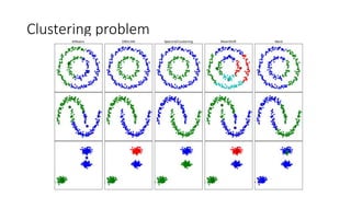 Clustering problem
 