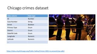 Chicago crimes dataset
Data column Data type
ID Number
Case Number String
Arrest Boolean
Primary Type Enum
District Enum
DateFBI Code Enum
Longitude Numeric
Latitude Numeric
...
https://data.cityofchicago.org/Public-Safety/Crimes-2001-to-present/ijzp-q8t2
 