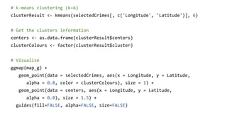 # k-means clustering (k=6)
clusterResult <- kmeans(selectedCrimes[, c('Longitude', 'Latitude')], 6)
# Get the clusters information
centers <- as.data.frame(clusterResult$centers)
clusterColours <- factor(clusterResult$cluster)
# Visualise
ggmap(map_g) +
geom_point(data = selectedCrimes, aes(x = Longitude, y = Latitude,
alpha = 0.8, color = clusterColours), size = 1) +
geom_point(data = centers, aes(x = Longitude, y = Latitude,
alpha = 0.8), size = 1.5) +
guides(fill=FALSE, alpha=FALSE, size=FALSE)
 