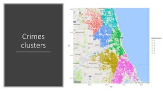 Crimes
clusters
 
