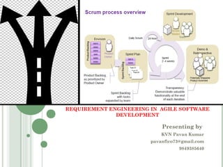 REQUIREMENT ENGINEERING IN AGILE SOFTWARE 
DEVELOPMENT 
Presenting by 
KVN Pavan Kumar 
pavanfico73@gmail.com 
9849385640 
 