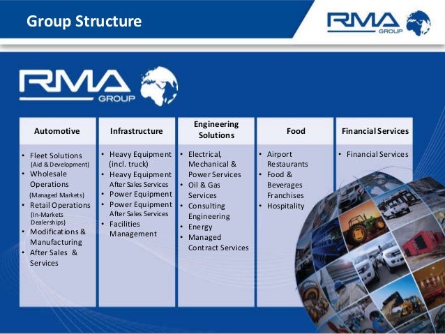 Rma Group Inspection – RMA South Africa – LFGPRB