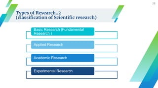 Research Method Classification Research Methodology in Architecture | PPTX