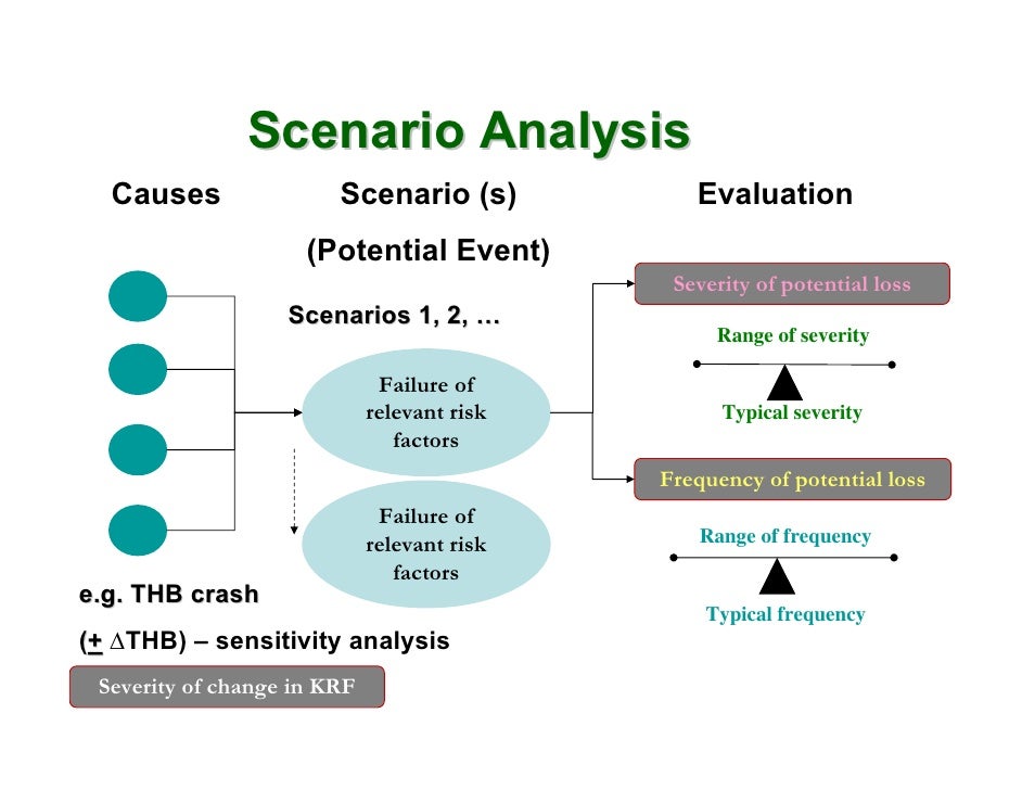 Rma May22 Stress Testing In The Context Of Icaap
