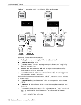 Understanding RMAN TSPITR


                 Figure 8–1 Tablespace Point-in-Time Recovery (TSPITR) Architecture



                       Oracle
                     Recovery                                             Oracle
                      Recovery                                          Recovery
                      catalog                                            Recovery
                                                                         catalog
                       Catalog                                            Catalog




                               Recovery Manager                               Recovery Manager



                                                                                   import metadata
                                                                                                         5
                                     recovered               Control                  recovered                  export
                                    tablespace                  file                 tablespace                  file



                        Oracle
                       Target                      Oracle
                       Recovery
                      database                    Recovery
                                                 Auxiliary
                        Catalog                    Catalog               Target                   Auxiliary
                                                 instance               database                  instance

                                                                       point to
                                        1   restore                4   recovered                  3   export
                     recover                                           tablespaces                    metadata
                                2




                  Archived             Backups of
                  redo logs          target database

                 The figure contains the following entities:
                 ■     The target instance, containing the tablespace to be recovered
                 ■     The Recovery Manager client
                 ■     The control file and (optional) recovery catalog, used for the RMAN repository
                       records of backup activity
                 ■     Archived redo logs and backup sets from the target database, which are the
                       source of the reconstructed tablespace.
                 ■     The auxiliary instance, an Oracle database instance used in the recovery process
                       to perform the actual work of recovery.
                 There are four other important terms related to TSPITR, which will be used in the rest
                 of this discussion:
                 ■     The target time, the point in time or SCN that the tablespace will be left at after
                       TSPITR
                 ■     The recovery set, which consists of the datafiles containing the tablespaces to be
                       recovered;
                 ■     The auxiliary set, which includes datafiles required for TSPITR of the recovery set
                       which are not themselves part of the recovery set. The auxiliary set typically
                       includes:
                       ■       A copy of the SYSTEM tablespace



8-2 Backup and Recovery Advanced User’s Guide
 
