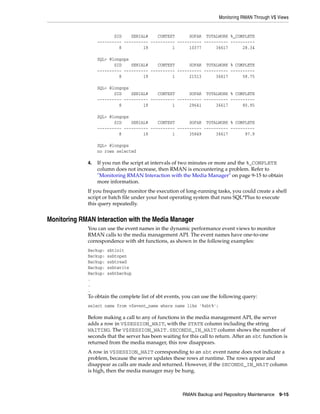Monitoring RMAN Through V$ Views


                         SID    SERIAL#    CONTEXT      SOFAR TOTALWORK %_COMPLETE
                  ---------- ---------- ---------- ---------- ---------- ----------
                           8         19          1      10377      36617      28.34

                  SQL> @longops
                         SID    SERIAL#    CONTEXT      SOFAR TOTALWORK % COMPLETE
                  ---------- ---------- ---------- ---------- ---------- ----------
                           8         19          1      21513      36617      58.75

                  SQL> @longops
                         SID    SERIAL#    CONTEXT      SOFAR TOTALWORK % COMPLETE
                  ---------- ---------- ---------- ---------- ---------- ----------
                           8         19          1      29641      36617      80.95

                  SQL> @longops
                         SID    SERIAL#    CONTEXT      SOFAR TOTALWORK % COMPLETE
                  ---------- ---------- ---------- ---------- ---------- ----------
                           8         19          1      35849      36617       97.9

                  SQL> @longops
                  no rows selected

             4.   If you run the script at intervals of two minutes or more and the %_COMPLETE
                  column does not increase, then RMAN is encountering a problem. Refer to
                  "Monitoring RMAN Interaction with the Media Manager" on page 9-15 to obtain
                  more information.
             If you frequently monitor the execution of long-running tasks, you could create a shell
             script or batch file under your host operating system that runs SQL*Plus to execute
             this query repeatedly.


Monitoring RMAN Interaction with the Media Manager
             You can use the event names in the dynamic performance event views to monitor
             RMAN calls to the media management API. The event names have one-to-one
             correspondence with sbt functions, as shown in the following examples:
             Backup:   sbtinit
             Backup:   ssbtopen
             Backup:   ssbtread
             Backup:   ssbtwrite
             Backup:   ssbtbackup
             .
             .
             .
             To obtain the complete list of sbt events, you can use the following query:
             select name from v$event_name where name like '%sbt%';

             Before making a call to any of functions in the media management API, the server
             adds a row in V$SESSION_WAIT, with the STATE column including the string
             WAITING. The V$SESSION_WAIT.SECONDS_IN_WAIT column shows the number of
             seconds that the server has been waiting for this call to return. After an sbt function is
             returned from the media manager, this row disappears.
             A row in V$SESSION_WAIT corresponding to an sbt event name does not indicate a
             problem, because the server updates these rows at runtime. The rows appear and
             disappear as calls are made and returned. However, if the SECONDS_IN_WAIT column
             is high, then the media manager may be hung.



                                                       RMAN Backup and Repository Maintenance 9-15
 