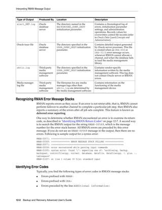 Interpreting RMAN Message Output



Type of Output          Produced By   Location                         Description
alert_SID.log           Oracle        The directory named in the       Contains a chronological log of
                        database      BACKGROUND_DUMP_DEST             errors, initialization parameter
                        server        initialization parameter.        settings, and administration
                                                                       operations. Records values for
                                                                       overwritten control file records (refer
                                                                       to Oracle Data Guard Concepts and
                                                                       Administration).
Oracle trace file       Oracle        The directory specified in the   Contains detailed output generated
                        database      USER_DUMP_DEST initialization    by Oracle server processes. This file
                        server        parameter.                       is created when an ORA-600 or
                                                                       ORA-3113 error message occurs,
                                                                       whenever RMAN cannot allocate a
                                                                       channel, and when the database fails
                                                                       to load the media management
                                                                       library.
sbtio.log               Third-party   The directory specified in the   Contains vendor-specific
                        media         USER_DUMP_DEST initialization    information written by the media
                        management    parameter.                       management software. This log does
                        software                                       not contain Oracle server or RMAN
                                                                       errors.
Media manager           Third-party   The filenames for any media      Contains information on the
log file                media         manager logs other than          functioning of the media
                        management    sbtio.log are determined by      management device.
                        software      the media management software.


Recognizing RMAN Error Message Stacks
                    RMAN reports errors as they occur. If an error is not retrievable, that is, RMAN cannot
                    perform failover to another channel to complete a particular job step, then RMAN also
                    reports a summary of the errors after all job sets complete. This feature is known as
                    deferred error reporting.
                    One way to determine whether RMAN encountered an error is to examine its return
                    code, as described in "Identifying RMAN Return Codes" on page 12-7. A second way
                    is to search the RMAN output for the string RMAN-00569, which is the message
                    number for the error stack banner. All RMAN errors are preceded by this error
                    message. If you do not see an RMAN-00569 message in the output, then there are no
                    errors. Following is sample output for a syntax error:
                    RMAN-00571: ===========================================================
                    RMAN-00569: =============== ERROR MESSAGE STACK FOLLOWS ===============
                    RMAN-00571: ===========================================================
                    RMAN-00558: error encountered while parsing input commands
                    RMAN-01005: syntax error: found ")": expecting one of: "archivelog, backup,
                    backupset, controlfilecopy, current, database, datafile, datafilecopy, (, plus, ;,
                    tablespace"
                    RMAN-01007: at line 1 column 18 file: standard input


Identifying Error Codes
                    Typically, you find the following types of error codes in RMAN message stacks:
                    ■    Errors prefixed with RMAN-
                    ■    Errors prefixed with ORA-
                    ■    Errors preceded by the line Additional information:




12-2 Backup and Recovery Advanced User’s Guide
 