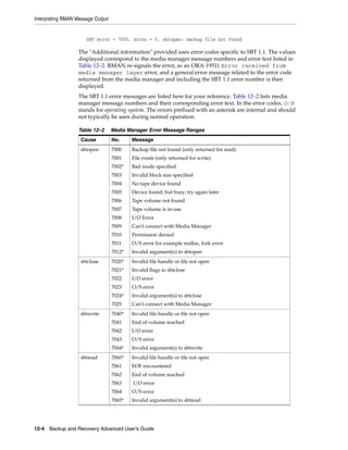 Interpreting RMAN Message Output


                      SBT error = 7000, errno = 0, sbtopen: backup file not found

                   The "Additional information" provided uses error codes specific to SBT 1.1. The values
                   displayed correspond to the media manager message numbers and error text listed in
                   Table 12–2. RMAN re-signals the error, as an ORA-19511 Error received from
                   media manager layer error, and a general error message related to the error code
                   returned from the media manager and including the SBT 1.1 error number is then
                   displayed.
                   The SBT 1.1 error messages are listed here for your reference. Table 12–2 lists media
                   manager message numbers and their corresponding error text. In the error codes, O/S
                   stands for operating system. The errors prefixed with an asterisk are internal and should
                   not typically be seen during normal operation.

                   Table 12–2      Media Manager Error Message Ranges
                    Cause          No.     Message
                    sbtopen        7000    Backup file not found (only returned for read)
                                   7001    File exists (only returned for write)
                                   7002*   Bad mode specified
                                   7003    Invalid block size specified
                                   7004    No tape device found
                                   7005    Device found, but busy; try again later
                                   7006    Tape volume not found
                                   7007    Tape volume is in-use
                                   7008    I/O Error
                                   7009    Can't connect with Media Manager
                                   7010    Permission denied
                                   7011    O/S error for example malloc, fork error
                                   7012*   Invalid argument(s) to sbtopen
                    sbtclose       7020*   Invalid file handle or file not open
                                   7021*   Invalid flags to sbtclose
                                   7022    I/O error
                                   7023    O/S error
                                   7024*   Invalid argument(s) to sbtclose
                                   7025    Can't connect with Media Manager
                    sbtwrite       7040*   Invalid file handle or file not open
                                   7041    End of volume reached
                                   7042    I/O error
                                   7043    O/S error
                                   7044*   Invalid argument(s) to sbtwrite
                    sbtread        7060*   Invalid file handle or file not open
                                   7061    EOF encountered
                                   7062    End of volume reached
                                   7063    I/O error
                                   7064    O/S error
                                   7065*   Invalid argument(s) to sbtread




12-4 Backup and Recovery Advanced User’s Guide
 