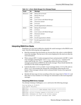 Interpreting RMAN Message Output


              Table 12–2 (Cont.) Media Manager Error Message Ranges
                  Cause       No.     Message
                  sbtremove   7080    Backup file not found
                              7081    Backup file in use
                              7082    I/O Error
                              7083    Can't connect with Media Manager
                              7084    Permission denied
                              7085    O/S error
                              7086*   Invalid argument(s) to sbtremove
                  sbtinfo     7090    Backup file not found
                              7091    I/O Error
                              7092    Can't connect with Media Manager
                              7093    Permission denied
                              7094    O/S error
                              7095*   Invalid argument(s) to sbtinfo
                  sbtinit     7110*   Invalid argument(s) to sbtinit
                              7111    O/S error


Interpreting RMAN Error Stacks
              Sometimes you may find it difficult to identify the useful messages in the RMAN error
              stack. Note the following tips and suggestions:
              ■      Read the messages from the bottom up, because this is the order in which RMAN
                     issues the messages. The last one or two errors displayed in the stack are often the
                     most informative.
              ■      When using an SBT 1.1 media management layer and presented with SBT 1.1 style
                     error messages containing the "Additional information:" numeric error
                     codes, look for the ORA-19511 message that follows for the text of error
                     messages passed back to RMAN by the media manager. These should identify the
                     real failure in the media management layer.
              ■      Look for the RMAN-03002 or RMAN-03009 message (RMAN-03009 is the same as
                     RMAN-03002 but includes the channel ID), immediately following the error
                     banner. These messages indicate which command failed. Syntax errors generate
                     RMAN-00558.
              ■      Identify the basic type of error according to the error range chart in Table 12–1 and
                     then refer to Oracle Database Error Messages for information on the most important
                     messages.

              Interpreting RMAN Errors: Example
              You attempt a backup of tablespace users and receive the following message:
              Starting backup at 29-AUG-02
              using channel ORA_DISK_1
              RMAN-00571: ===========================================================
              RMAN-00569: =============== ERROR MESSAGE STACK FOLLOWS ===============
              RMAN-00571: ===========================================================
              RMAN-03002: failure of backup command at 08/29/2002 15:14:03
              RMAN-20202: tablespace not found in the recovery catalog
              RMAN-06019: could not translate tablespace name "USESR"


                                                                       Recovery Manager Troubleshooting 12-5
 