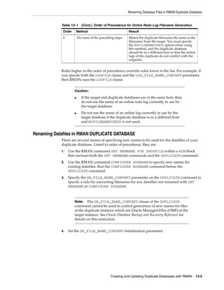 Renaming Database Files in RMAN Duplicate Database


            Table 13–1 (Cont.) Order of Precedence for Online Redo Log Filename Generation
             Order       Method                            Result
             4           Do none of the preceding steps.   Makes the duplicate filenames the same as the
                                                           filenames from the target. You must specify
                                                           the NOFILENAMECHECK option when using
                                                           this method, and the duplicate database
                                                           should be in a different host so that the online
                                                           logs of the duplicate do not conflict with the
                                                           originals.


            Rules higher in the order of precedence override rules lower in the list. For example, if
            you specify both the LOGFILE clause and the LOG_FILE_NAME_CONVERT parameter,
            then RMAN uses the LOGFILE clause.


                     Caution:
                     ■     If the target and duplicate databases are in the same host, then
                           do not use the name of an online redo log currently in use by
                           the target database.
                     ■     Do not use the name of an online log currently in use by the
                           target database if the duplicate database is in a different host
                           and NOFILENAMECHECK is not used.


Renaming Datafiles in RMAN DUPLICATE DATABASE
            There are several means of specifying new names to be used for the datafiles of your
            duplicate database. Listed in order of precedence, they are:
            1.   Use the RMAN command SET NEWNAME FOR DATAFILE within a RUN block
                 that encloses both the SET NEWNAME commands and the DUPLICATE command.
            2.   Use the RMAN command CONFIGURE AUXNAME to specify new names for
                 existing datafiles. Run the CONFIGURE AUXNAME command before the
                 DUPLICATE command.
            3.   Specify the DB_FILE_NAME_CONVERT parameter on the DUPLICATE command to
                 specify a rule for converting filenames for any datafiles not renamed with SET
                 NEWNAME or CONFIGURE AUXNAME.



                     Note:   The DB_FILE_NAME_CONVERT clause of the DUPLICATE
                     command cannot be used to control generation of new names for files
                     at the duplicate instance which are Oracle Managed Files (OMF) at the
                     target instance. See Oracle Database Backup and Recovery Reference for
                     details on this restriction.


            4.   Set the DB_FILE_NAME_CONVERT initialization parameter.




                                               Creating and Updating Duplicate Databases with RMAN        13-5
 