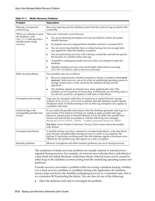 About User-Managed Media Recovery Problems



Table 21–1   Media Recovery Problems
Problem                       Description
Missing or misnamed           Recovery stops because the database cannot find the archived log recorded in the
archived log                  control file.
When you attempt to open      This error commonly occurs because:
the database, error
                              ■   You are performing incomplete recovery but failed to restore all needed
ORA-1113 indicates that a
                                  datafile backups.
datafile needs media
recovery                      ■   Incomplete recovery stopped before datafiles reached a consistent SCN.
                              ■   You are recovering datafiles from an online backup, but not enough redo
                                  was applied to make the datafiles consistent.
                              ■   You are performing recovery with a backup control file, and did not specify
                                  the location of a needed online redo log.
                              ■   A datafile is undergoing media recovery when you attempt to open the
                                  database.
                              ■   Datafiles needing recovery were not brought online before executing
                                  RECOVER DATABASE, and so were not recovered.
Redo record problems          Two possible cases are as follows:
                              ■   Recovery stops because of failed consistency checks, a problem called stuck
                                  recovery. Stuck recovery can occur when an underlying operating system or
                                  storage system loses a write issued by the database during normal
                                  operation.
                              ■   The database signals an internal error when applying the redo. This
                                  problem can be caused by an Oracle bug. If checksums are not being used, it
                                  can also be caused by corruptions to the redo or data blocks.
Corrupted archived logs       Logs may be corrupted while they are stored on or copied between storage
                              systems. If DB_BLOCK_CHECKSUM is enabled, then the database usually signals
                              checksum errors. If checksumming is not on, then log corruption may appear as
                              a problem with redo.
Archived logs with            If you enable the parallel redo feature, then the database generates redo logs in a
incompatible parallel redo    new format. Prior releases of Oracle are unable to apply parallel redo logs.
format                        However, releases prior to Oracle9i Release 2 (9.2) can detect the parallel redo
                              format and indicate the inconsistency with the following error message:
                              External error 00303, 00000, "cannot process Parallel Redo".
                              See Also: Oracle Database Performance Tuning Guide to learn about the parallel
                              redo feature
Corrupted data blocks         A datafile backup may have contained a corrupted data block, or the data block
                              may become corrupted either during recovery or when it was copied to the
                              backup. If checksums are being used, then the database signals a checksum error.
                              Otherwise, the problem may also appear as a redo corruption.
Random problems               Memory corruptions and other transient problems can occur during recovery.


                  The symptoms of media recovery problems are usually external or internal errors
                  signaled during recovery. For example, an external error indicates that a redo block or
                  a data block has failed checksum verification checks. Internal errors can be caused by
                  either bugs in the database or errors arising from the underlying operating system and
                  hardware.
                  If media recovery encounters a problem while recovering a database backup, whether
                  it is a stuck recovery problem or a problem during redo application, the database
                  always stops and leaves the datafiles undergoing recovery in a consistent state, that is,
                  at a consistent SCN preceding the failure. You can then do one of the following:
                  ■     Open the database read-only to investigate the problem.



21-2 Backup and Recovery Advanced User’s Guide
 