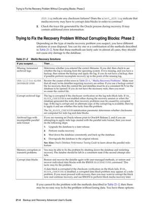 Trying to Fix the Recovery Problem Without Corrupting Blocks: Phase 2


                         SID.log indicate any checksum failures? Does the alert_SID.log indicate that
                         media recovery may have to corrupt data blocks in order to continue?
                    2.   Check the trace file generated by the Oracle process during recovery. It may
                         contain additional error information.


Trying to Fix the Recovery Problem Without Corrupting Blocks: Phase 2
                    Depending on the type of media recovery problem you suspect, you have different
                    solutions at your disposal. You can try one or a combination of the methods described
                    in Table 21–2. Note that these methods are fairly safe: in almost all cases, they should
                    not cause any damage to the database.

Table 21–2    Media Recovery Solutions
If you suspect . . .        Then . . .
Missing/misnamed            Determine whether you entered the correct filename. If you did, then check to see
archived logs               whether the log is missing from the operating system. If it is missing, and you have a
                            backup, then restore the backup and apply the log. If you do not have a backup, then
                            if possible perform incomplete recovery up to the point of the missing log.
ORA-1113 for ALTER          Review the causes of this error in Table 21–1, " Media Recovery Problems". Make sure
DATABASE OPEN               that all read/write datafiles requiring recovery are online. If you use a backup control
                            file for recovery, then the control file and datafiles must be at a consistent SCN for the
                            database to be opened. If you do not have the necessary redo, then you must
                            re-create the control file.
Corrupt archived logs       The log is corrupted if the checksum verification on the log redo block fails. If DB_
                            BLOCK_CHECKSUM is not enabled either during the recovery session or when the
                            database generated the redo, then recovery problems may be caused by corrupted
                            logs. If the log is corrupt and an alternate copy of the corrupt log is available, then try
                            to apply it and see whether this tactic fixes the problem.
                            The DB_BLOCK_CHECKSUM initialization parameter determines whether checksums
                            are computed for redo log and data blocks.
Archived logs with          If you are running an Oracle release prior to Oracle9i Release 2, and if you are
incompatible parallel       attempting to apply redo logs created with the parallel redo format, then you must
redo format                 do the following steps:
                            1.   Upgrade the database to a later release.
                            2.   Perform media recovery.
                            3.   Shut down the database consistently and back up the database.
                            4.   Downgrade the database to the original release.
                            See Also: Oracle Database Performance Tuning Guide to learn about the parallel redo
                            feature
Memory corruption or        You may be able to fix the problem by shutting down the database and restarting
transient problems          recovery. The databse should be left in a consistent state if the second attempt also
                            fails.
Corrupt data blocks         Restore and recover the datafile again with user-managed methods, or restore and
                            recover individual data blocks with the RMAN BLOCKRECOVER command. This
                            tactic may fix the problem.
                            A data block is corrupted if the checksum verification on the block fails. If DB_
                            BLOCK_CHECKING is disabled, a corrupted data block problem may appear as a redo
                            problem. If you must proceed with recovery, then you may want to corrupt the block
                            now and continue recovery, and use RMAN to perform block media recovery later.


                    If you cannot fix the problem with the methods described in Table 21–2, then there
                    may be no easy way to fix the problem without losing data. You have these options:



21-4 Backup and Recovery Advanced User’s Guide
 