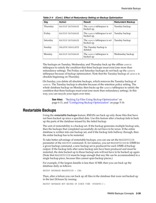 Restartable Backups


           Table 2–4 (Cont.) Effect of Redundancy Setting on Backup Optimization
            Day            Action               Result                        Redundant Backup
            Thursday       BACKUP DATABASE      The users tablespace is       Tuesday backup
                                                backed up.
            Friday         BACKUP DATABASE      The users tablespace is not   Tuesday backup
                                                backed up.
            Saturday       BACKUP DATABASE      The users tablespace is not   Tuesday backup
                                                backed up.
            Sunday         DELETE OBSOLETE      The Tuesday backup is
                                                deleted.
            Monday         BACKUP DATABASE      The users tablespace is       Wednesday backup
                                                backed up.


           The backups on Tuesday, Wednesday, and Thursday back up the offline users
           tablespace to satisfy the condition that three backups must exist (one more than
           redundancy setting). The Friday and Saturday backups do not back up the users
           tablespace because of backup optimization. Note that the Tuesday backup of users is
           obsolete beginning on Thursday.
           On Sunday, you delete all obsolete backups, which removes the Tuesday backup of
           users. The Tuesday backup is obsolete because of the retention policy setting. The
           whole database backup on Monday then backs up the users tablespace to satisfy the
           condition that three backups must exist (one more than redundancy setting). In this
           way, you can recycle your tapes over time.

                     See Also:   "Backing Up Files Using Backup Optimization" on
                     page 6-11, and "Configuring Backup Optimization" on page 5-16


Restartable Backups
           Using the restartable backups feature, RMAN can back up only those files that have
           not been backed up since a specified date. Use this feature after a backup fails to back
           up the parts of the database missed by the failed backup.
           The unit of restartability is a backup set. If the backup generates multiple backup sets,
           then the backups that completed successfully do not have to be rerun. If the entire
           database is written into one backup set, and if the backup fails halfway through, then
           the entire backup has to be restarted.
           To take better advantage of restartable backups, you can use set the MAXSETSIZE
           parameter of the BACKUP command. If, for instance, you set MAXSETSIZE to 10MB for
           a given backup command, a new backup set is produced for each 10MB of backup
           output. If the backup fails after some backup sets have been produced and must be
           restarted, the data backed up in those backup sets will not have to be backed up again.
           (Note that MAXSETSIZE must be large enough that any file can be accommodated in a
           single backup piece, because files cannot span backup pieces.)
           For example, if the largest datafile is less than 10 MB, then you can back up the
           database daily as follows:
           BACKUP DATABASE MAXSETSIZE = 10M;

           Then, after a failure you can back up all files in the database that were not backed up
           in the last 24 hours by issuing:
           BACKUP DATABASE NOT BACKED UP SINCE TIME 'SYSDATE-1';



                                                                        RMAN Backups Concepts 2-39
 
