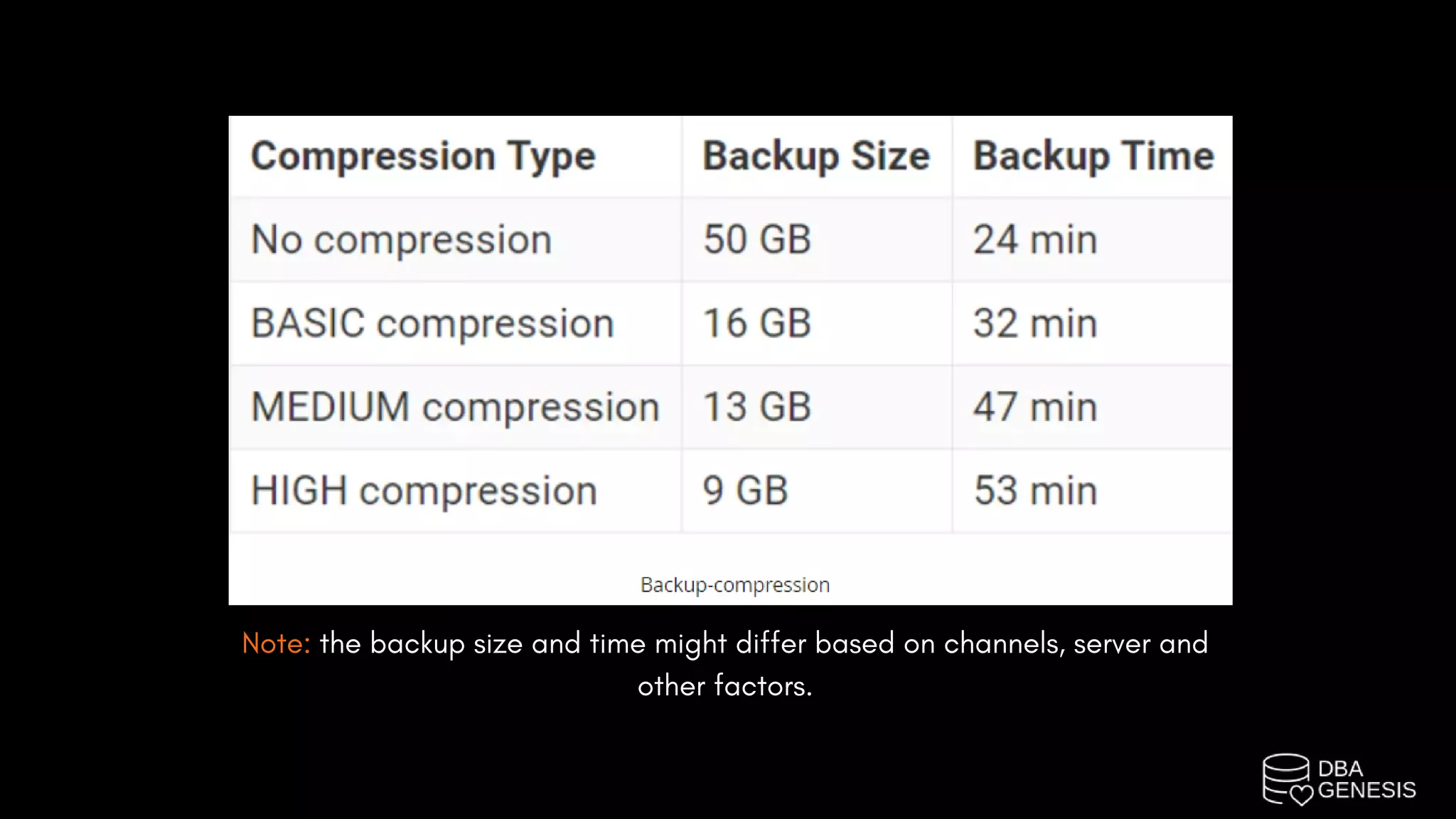 Note: the backup size and time might differ based on channels, server and
other factors.
 