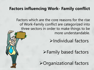 Factors influencing Work- Family conflict
Factors which are the core reasons for the rise
of Work-Family conflict are categorized into
three sectors in order to make things to be
more understandable.
Individual factors
Family based factors
Organizational factors
 