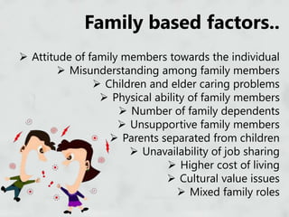 Family based factors..
 Attitude of family members towards the individual
 Misunderstanding among family members
 Children and elder caring problems
 Physical ability of family members
 Number of family dependents
 Unsupportive family members
 Parents separated from children
 Unavailability of job sharing
 Higher cost of living
 Cultural value issues
 Mixed family roles
 