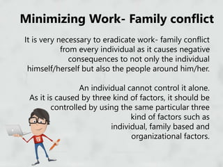 Minimizing Work- Family conflict
It is very necessary to eradicate work- family conflict
from every individual as it causes negative
consequences to not only the individual
himself/herself but also the people around him/her.
An individual cannot control it alone.
As it is caused by three kind of factors, it should be
controlled by using the same particular three
kind of factors such as
individual, family based and
organizational factors.
 