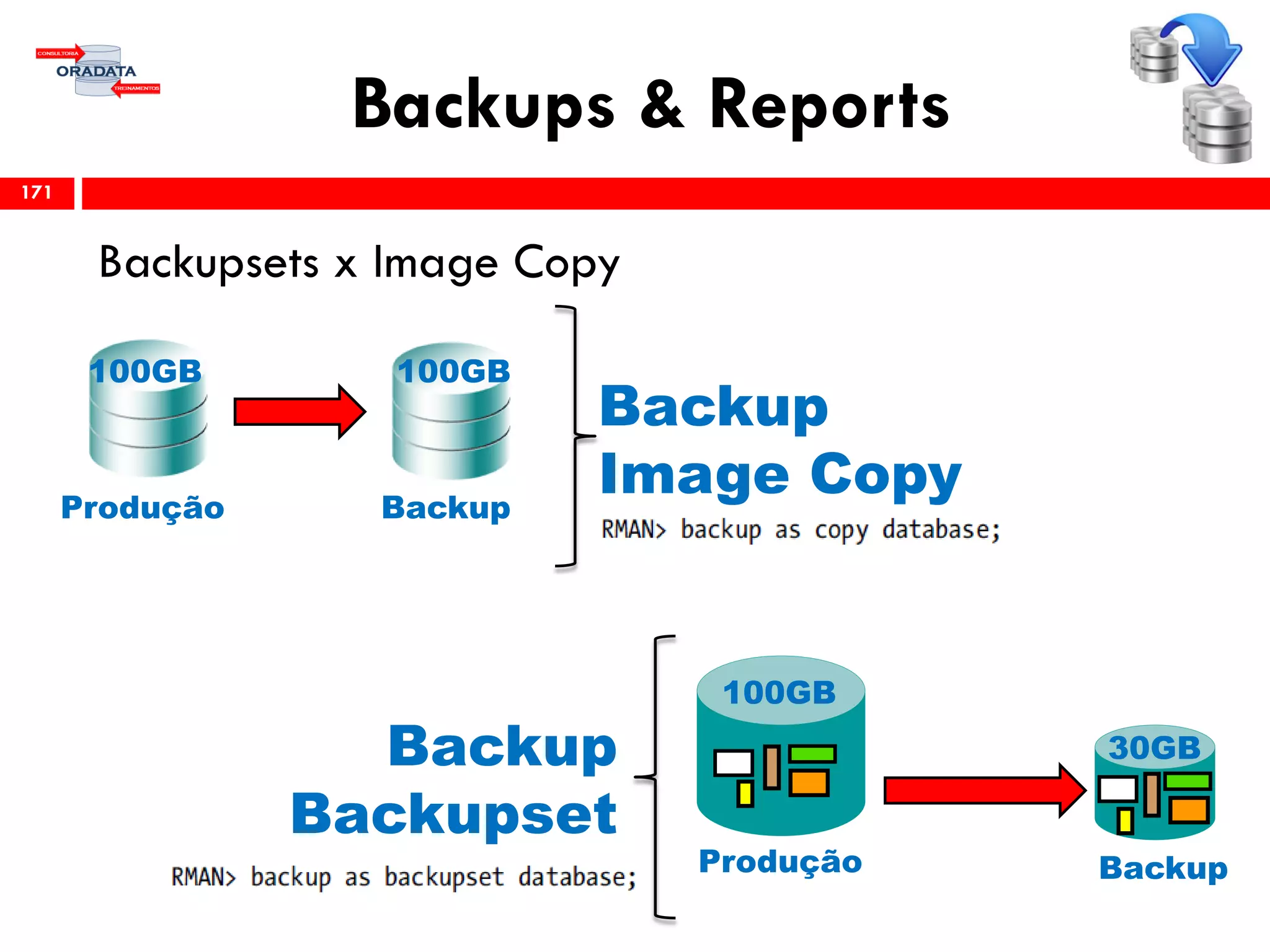 Backups & Reports
Backupsets x Image Copy
171
Produção
Backup
100GB 100GB
Backup
Image Copy
Produção
Backup
100GB
30GBBackup
Backupset
 