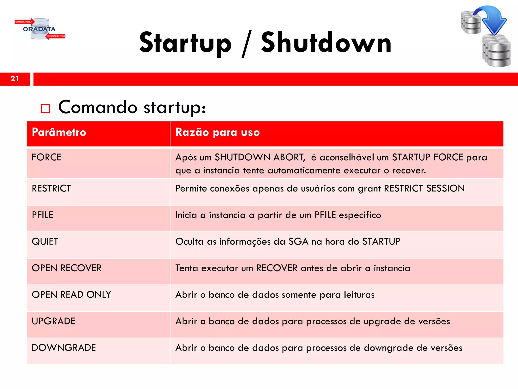Startup / Shutdown
21
 Comando startup:
Parâmetro Razão para uso
FORCE Após um SHUTDOWN ABORT, é aconselhável um STARTUP FORCE para
que a instancia tente automaticamente executar o recover.
RESTRICT Permite conexões apenas de usuários com grant RESTRICT SESSION
PFILE Inicia a instancia a partir de um PFILE especifico
QUIET Oculta as informações da SGA na hora do STARTUP
OPEN RECOVER Tenta executar um RECOVER antes de abrir a instancia
OPEN READ ONLY Abrir o banco de dados somente para leituras
UPGRADE Abrir o banco de dados para processos de upgrade de versões
DOWNGRADE Abrir o banco de dados para processos de downgrade de versões
 