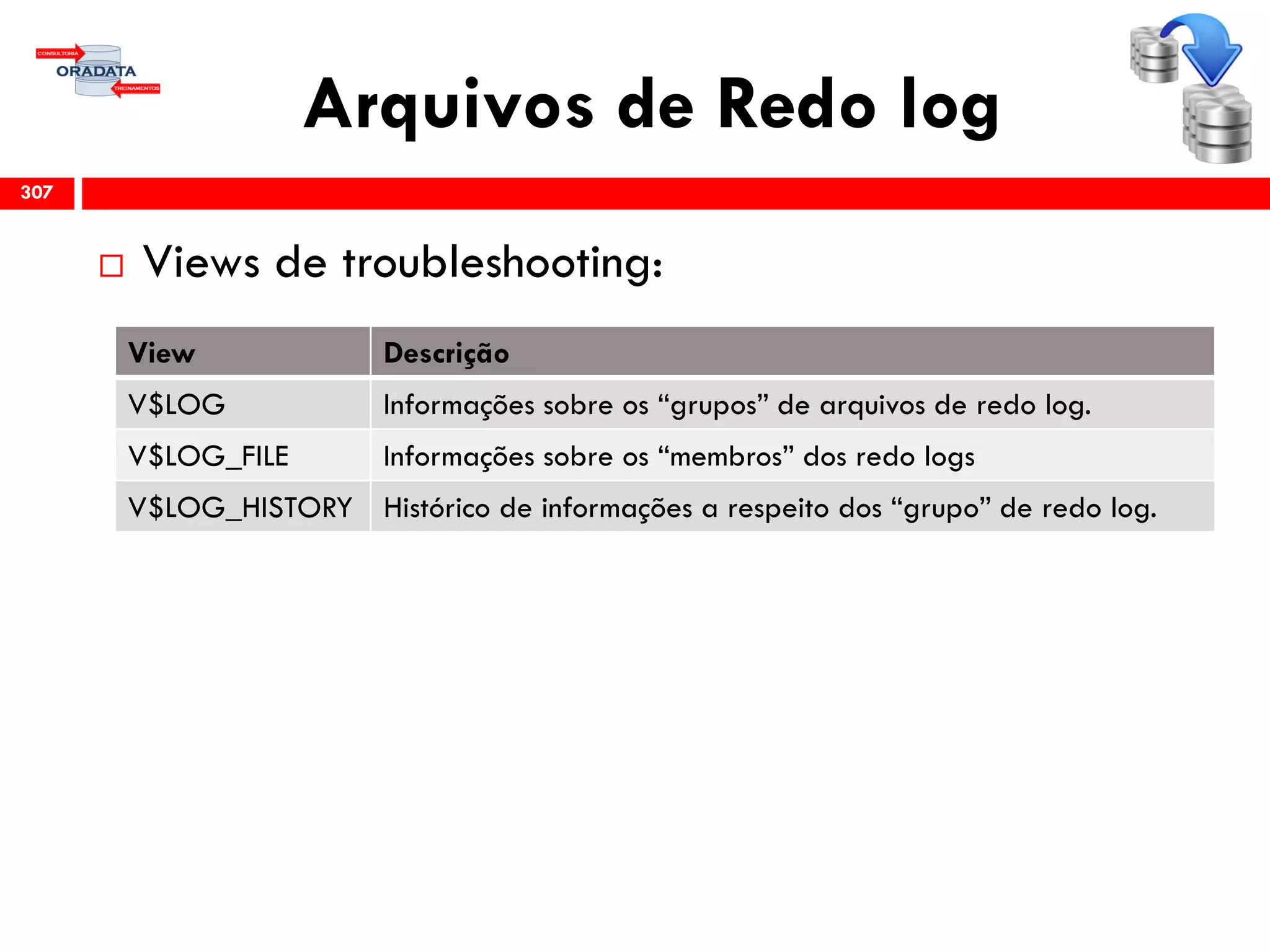 Arquivos de Redo log
307
 Views de troubleshooting:
View Descrição
V$LOG Informações sobre os “grupos” de arquivos de redo log.
V$LOG_FILE Informações sobre os “membros” dos redo logs
V$LOG_HISTORY Histórico de informações a respeito dos “grupo” de redo log.
 