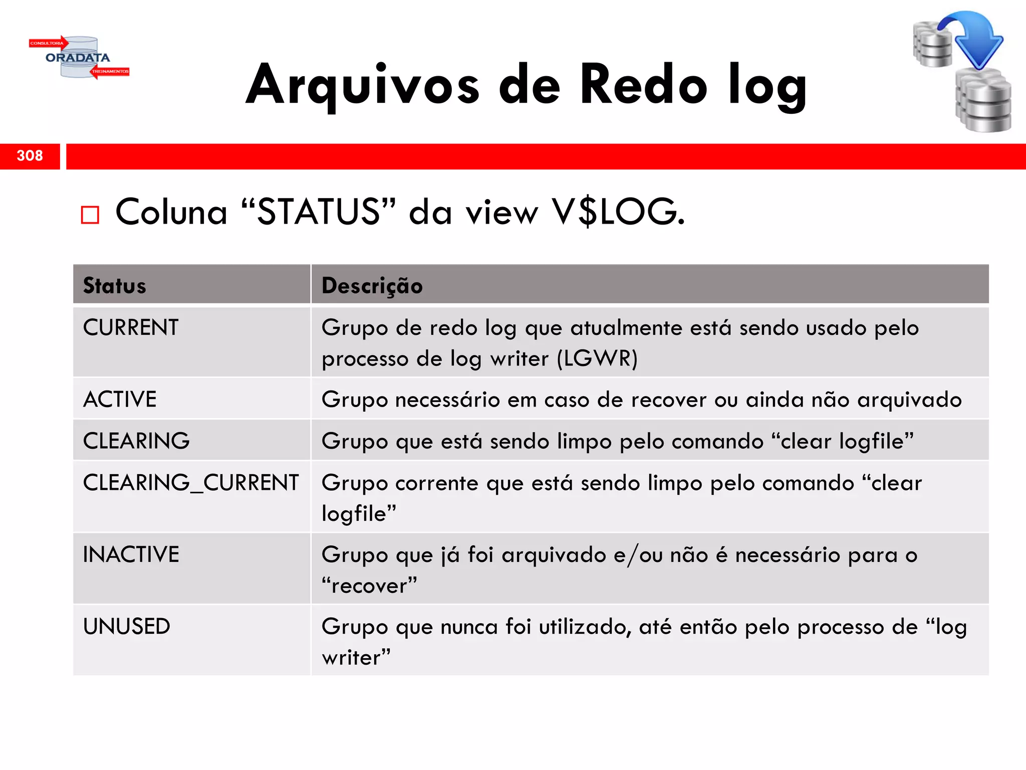Arquivos de Redo log
308
 Coluna “STATUS” da view V$LOG.
Status Descrição
CURRENT Grupo de redo log que atualmente está sendo usado pelo
processo de log writer (LGWR)
ACTIVE Grupo necessário em caso de recover ou ainda não arquivado
CLEARING Grupo que está sendo limpo pelo comando “clear logfile”
CLEARING_CURRENT Grupo corrente que está sendo limpo pelo comando “clear
logfile”
INACTIVE Grupo que já foi arquivado e/ou não é necessário para o
“recover”
UNUSED Grupo que nunca foi utilizado, até então pelo processo de “log
writer”
 