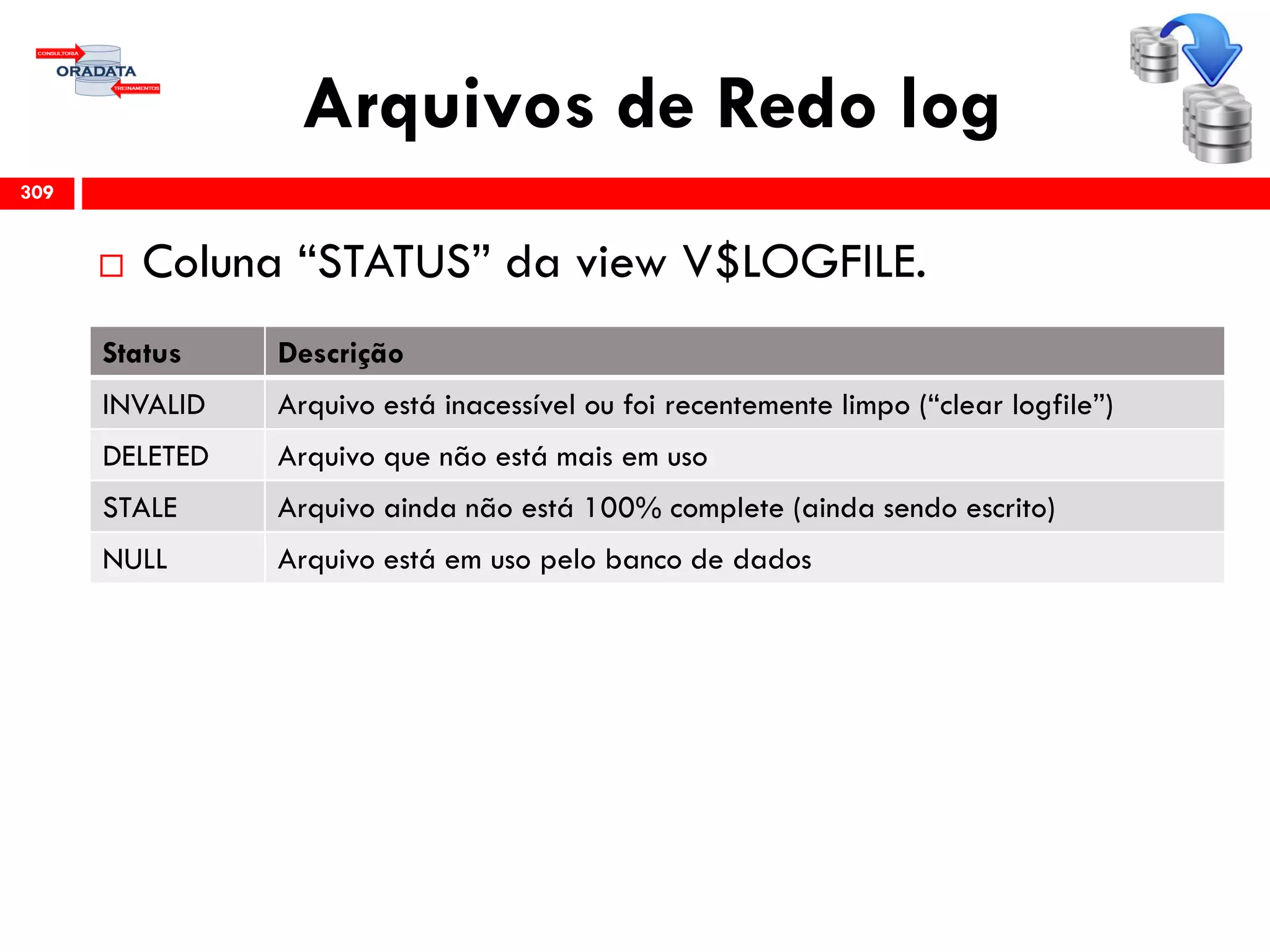 Arquivos de Redo log
309
 Coluna “STATUS” da view V$LOGFILE.
Status Descrição
INVALID Arquivo está inacessível ou foi recentemente limpo (“clear logfile”)
DELETED Arquivo que não está mais em uso
STALE Arquivo ainda não está 100% complete (ainda sendo escrito)
NULL Arquivo está em uso pelo banco de dados
 