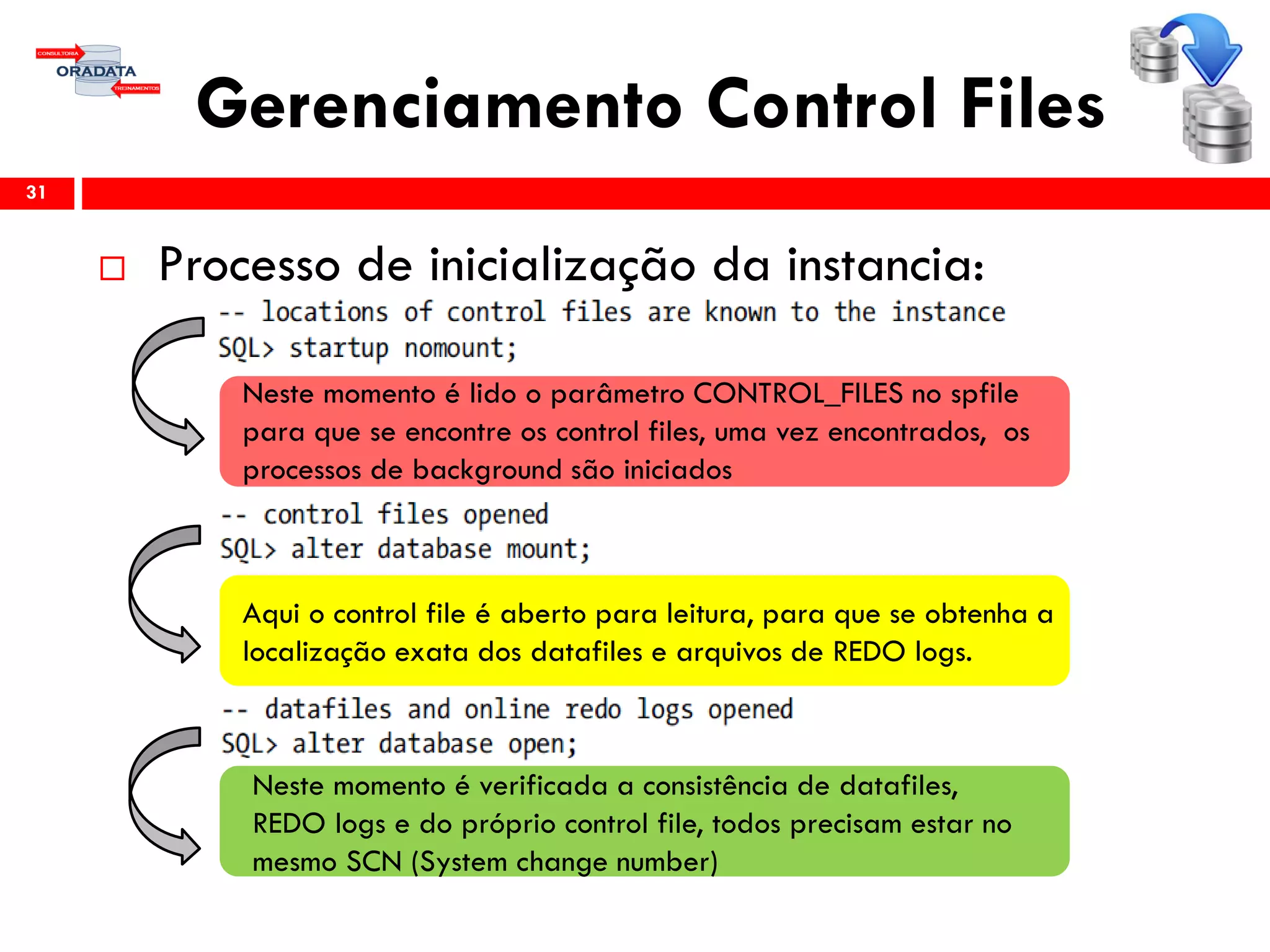Gerenciamento Control Files
 Processo de inicialização da instancia:
31
Neste momento é lido o parâmetro CONTROL_FILES no spfile
para que se encontre os control files, uma vez encontrados, os
processos de background são iniciados
Aqui o control file é aberto para leitura, para que se obtenha a
localização exata dos datafiles e arquivos de REDO logs.
Neste momento é verificada a consistência de datafiles,
REDO logs e do próprio control file, todos precisam estar no
mesmo SCN (System change number)
 