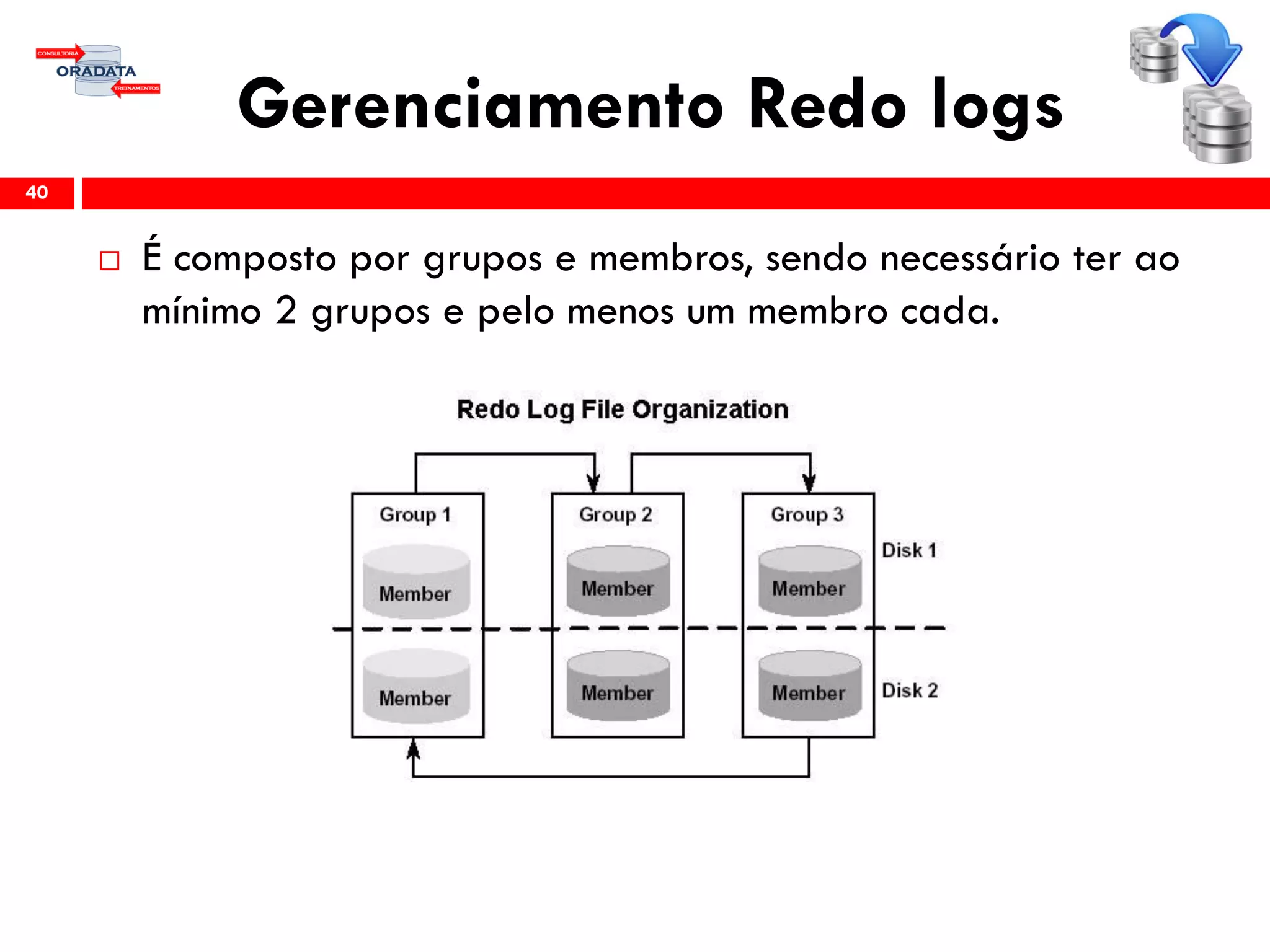 Gerenciamento Redo logs
 É composto por grupos e membros, sendo necessário ter ao
mínimo 2 grupos e pelo menos um membro cada.
40
 