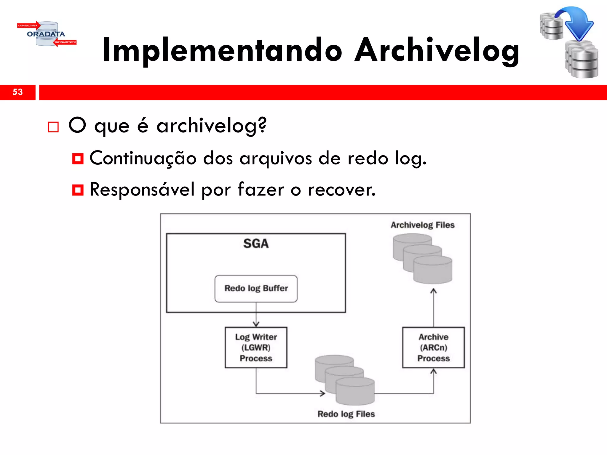 Implementando Archivelog
53
 O que é archivelog?
 Continuação dos arquivos de redo log.
 Responsável por fazer o recover.
 