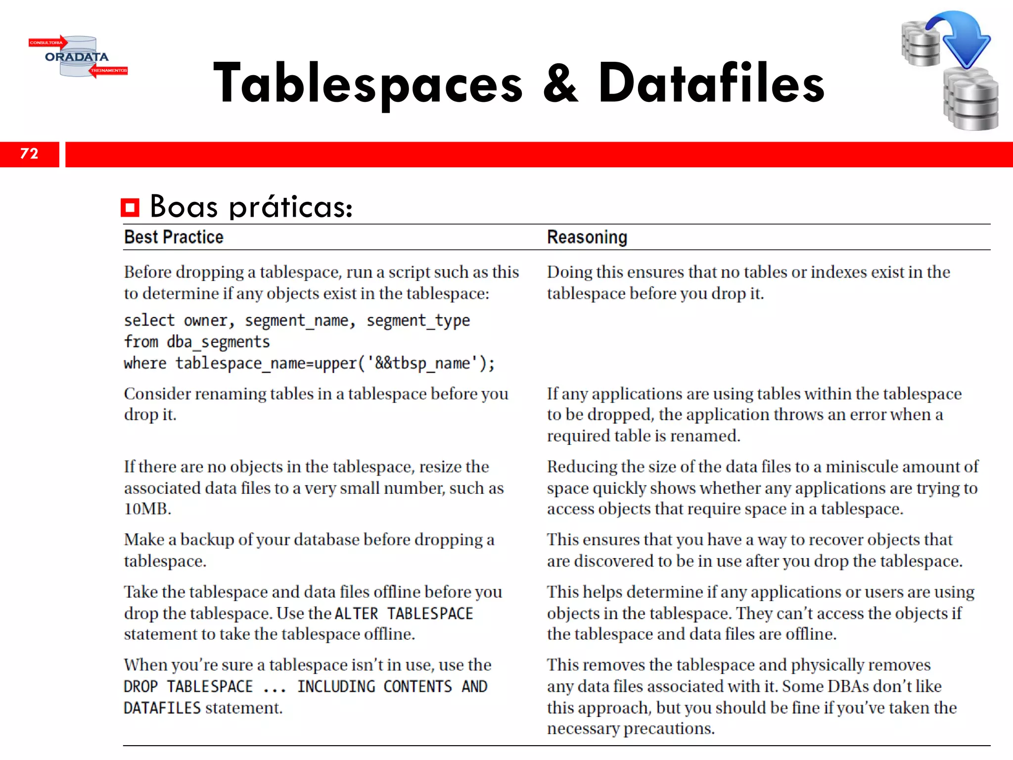 Tablespaces & Datafiles
72
 Boas práticas:
 