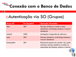 Conexão com o Banco de Dados
15
Autenticação via SO (Grupos)
Grupo SO Privilegiado? Operações Permitidas
dba SIM Startup, shutdown, create e drop
database, archivelog, backup e recover
database
oinstall NÃO Instalação e Upgrade de software
oper SIM Startup, shutdown, archivelog, backup e
recover database
backupdba SIM Disponível apenas da versão 12c, pode
executar startup, shutdown e todas as
operacões de backup, restore e recover
 