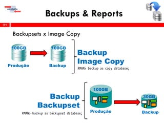 Backups & Reports
Backupsets x Image Copy
171
Produção
Backup
100GB 100GB
Backup
Image Copy
Produção
Backup
100GB
30GBBackup
Backupset
 