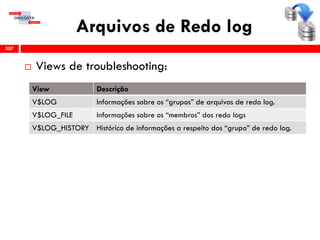 Arquivos de Redo log
307
 Views de troubleshooting:
View Descrição
V$LOG Informações sobre os “grupos” de arquivos de redo log.
V$LOG_FILE Informações sobre os “membros” dos redo logs
V$LOG_HISTORY Histórico de informações a respeito dos “grupo” de redo log.
 