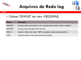 Arquivos de Redo log
309
 Coluna “STATUS” da view V$LOGFILE.
Status Descrição
INVALID Arquivo está inacessível ou foi recentemente limpo (“clear logfile”)
DELETED Arquivo que não está mais em uso
STALE Arquivo ainda não está 100% complete (ainda sendo escrito)
NULL Arquivo está em uso pelo banco de dados
 