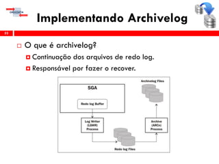 Implementando Archivelog
53
 O que é archivelog?
 Continuação dos arquivos de redo log.
 Responsável por fazer o recover.
 