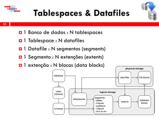 Tablespaces & Datafiles
63
 1 Banco de dados : N tablespaces
 1 Tablespace : N datafiles
 1 Datafile : N segmentos (segments)
 1 Segmento : N extenções (extents)
 1 extenção : N blocos (data blocks)
 
