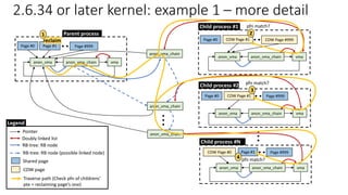 Reverse Mapping (rmap) in Linux Kernel | PDF