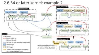 Truncated Rmap Reverse Mapping (rmap) in Linux Kernel | PDF