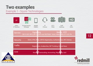 12
Two examples
Example 1 - Squire Technologies
PBX
IP
Other
IP Sources
Private Branch
Echange
Mobile
Diallers
IP
Phones
OTT/
Video
VoIP
Gateway
HD
Voice
Service
Security
Traffic
Core
Signalling
SIP, H.323, SIP-I, SIP-T, TCAP over SIGTRAN
Media - RTP
Voice, Video, HDD, OTT, UC, IPx
DDoS, VPN, IPSec, SRTR, Registration, Authentication, RFC Interop
Registration, Avalanches, SIP Trunking, Critical Mass
Routing, Transcoding, Accounting, Regulatory, QoS
 