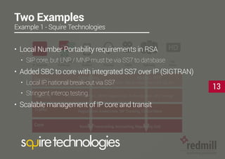 PBX
IP
Other
IP Sources
Private Branch
Echange
Mobile
Diallers
IP
Phones
OTT/
Video
VoIP
Gateway
HD
Voice
Signalling
SIP, H.323, SIP-I, SIP-T, TCAP over SIGTRAN
Service
Security
Traffic
Core
Media - RTP
Voice, Video, HDD, OTT, UC, IPx
DDoS, VPN, IPSec, SRTR, Registration, Authentication, RFC Interop
Registration, Avalanches, SIP Trunking, Critical Mass
Routing, Transcoding, Accounting, Regulatory, QoS
13
Two Examples
Example 1 - Squire Technologies
•	 Local Number Portability requirements in RSA
•	 SIP core, but LNP / MNP must be via SS7 to database
•	 Added SBC to core with integrated SS7 over IP (SIGTRAN)
•	 Local IP, national break-out via SS7
•	 Stringent interop testing
•	 Scalable management of IP core and transit
 