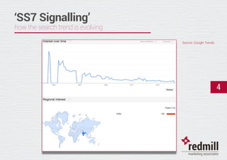4
‘SS7 Signalling’
how the search trend is evolving
Source: Google Trends
 