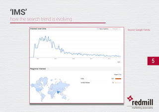 ‘IMS’
how the search trend is evolving
5
Source: Google Trends
 