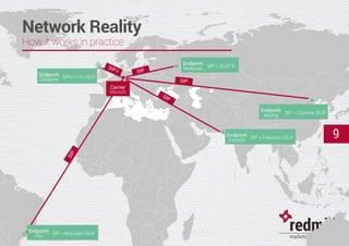 9
Network Reality
How it works in practice
Carrier
Munich
Endpoint
Glasgow
Endpoint
Moscow
Endpoint
Rio
Endpoint
Karachi
Endpoint
Beijing
SIP
SIP
SIP
SIP-ISIP
SIP > ISUP R
SIP-I > UK ISUP
SIP > Chinese ISUP
SIP > Brazilian ISUP
SIP > Pakistan ISUP
 
