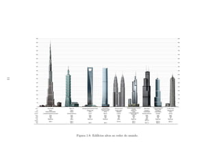 Figura 1.8: Edif´ıcios altos ao redor do mundo.
11
 